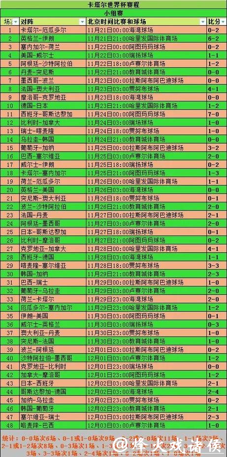 全面查询世界杯比赛数据大全 全面查询世界杯比赛数据大全