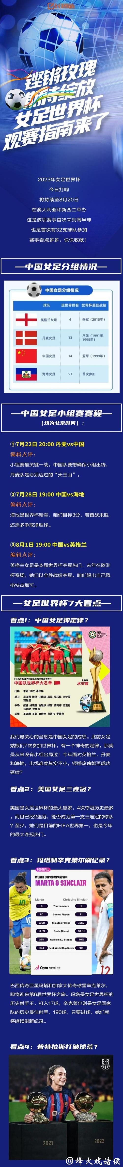 2026女足世界杯直播观看指南与赛事解析