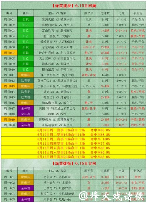如何分析世界杯投注比例以提高胜率 如何分析世界杯投注比例以提高胜率